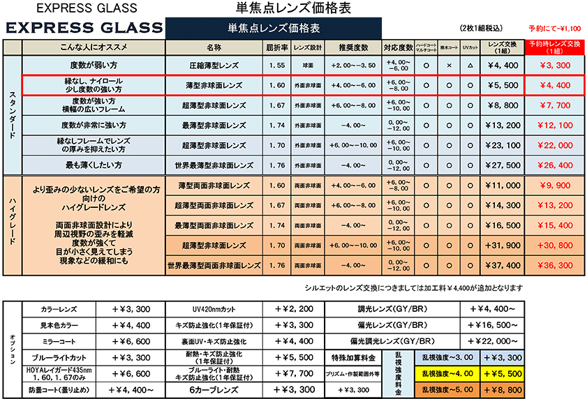 単焦点レンズ