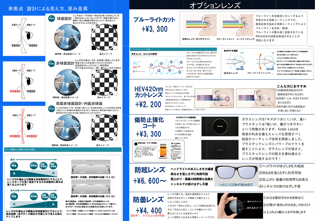 単焦点レンズ
