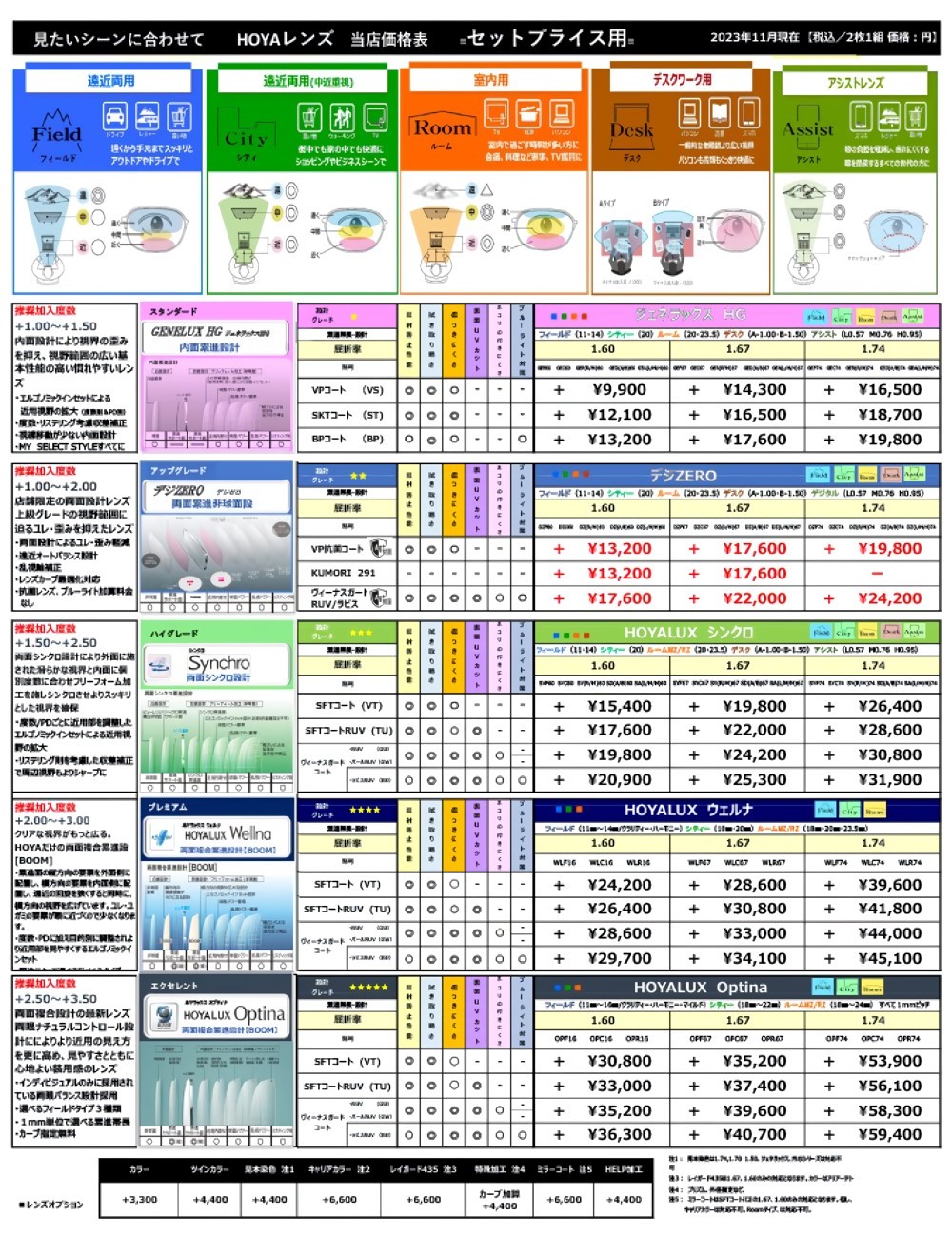 SET PRICE GLASSES